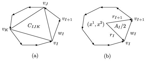 Toric Diagram Of Cy 3 Download Scientific Diagram