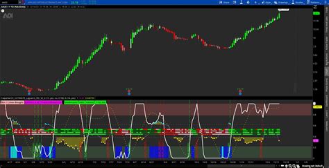 Thinkorswim Ultimate Laguerre Rsi 20 Strategy Indicator With Scans Etsy