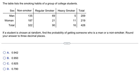 Solved The Table Lists The Smoking Habits Of A Group Of