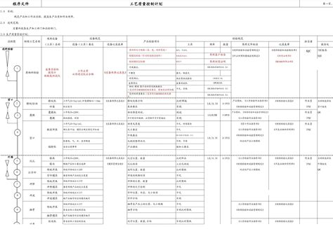 工艺质量控制计划 1word文档在线阅读与下载免费文档