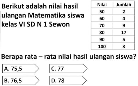 Berikut Adalah Nilai Hasil Ulangan Matematika Siswa Kelas