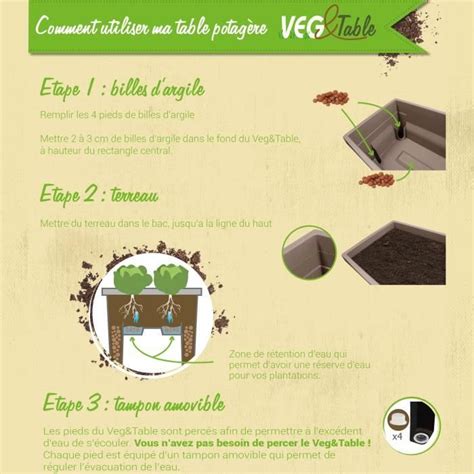 Eda Espace Potager Avec Table City Veg Table X X H Cm