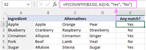 Excel Kiểm Tra Xem Hai ô Có Bằng Nhau Hay Nhiều ô Bằng Nhau Không Excel Check If Two Cells