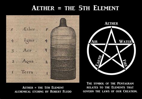 Esoteric Diagrams: Aether the 5th Element