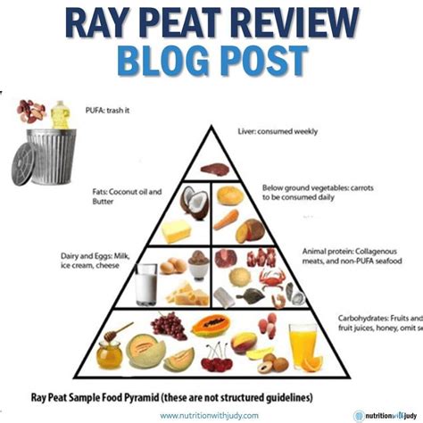 Microblog: Ray Peat Review - Blog Post - Nutrition With Judy