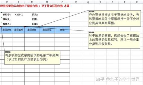 审计底稿指引：应收票据明细编制及实务要点 知乎