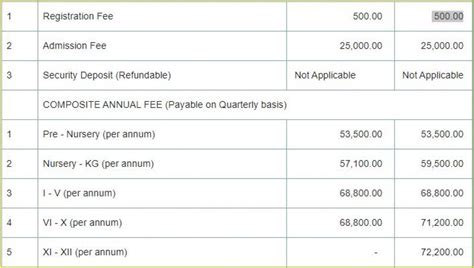 Fee Structure Jss Public School Greater Noida Up For Year 2025 2026