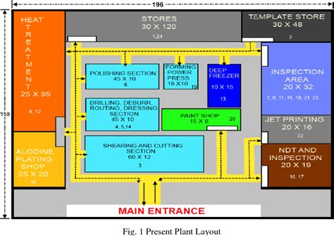 Factory Layout Examples At Iva Blackburn Blog