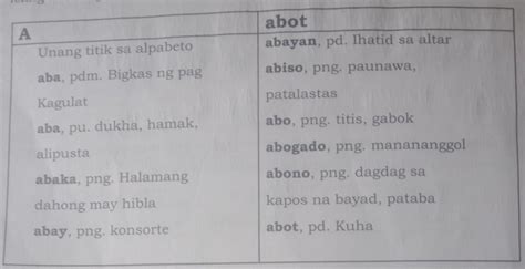 Gawain Sa Pagkatuto Bilang Sagutin Ang Mga Tanong Ano Ang