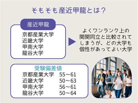 産近甲龍から大企業就職はどうなの？現実を高校生・保護者の方にお伝えします！ 受験アップ