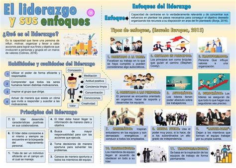 INFOGRAFIA EL LIDERAZGO Y SUS ENFOQUES Pdf