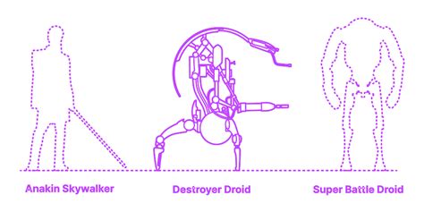 Droideka