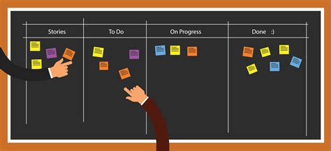 ¿Cómo emplear la metodología Scrum en el tablero de Trello? | OBS