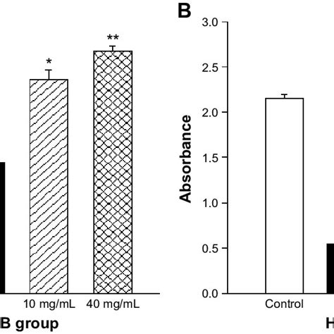 Cell Viability Assay Of Saussurea Tridactyla Sch Bip Derived Download Scientific Diagram