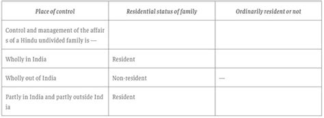 Residential Status Of Individual And Huf In Accordance To Income Tax Act