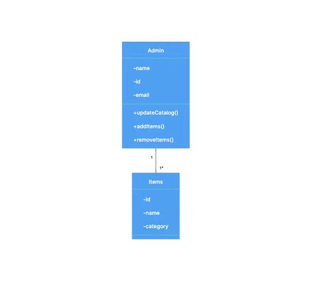 Uml Class Diagram For Online Shopping Step By Step Tutorial Gleek Gleek