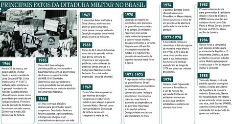 Ditadura Militar 1964 A 1985 Principais Acontecimentos