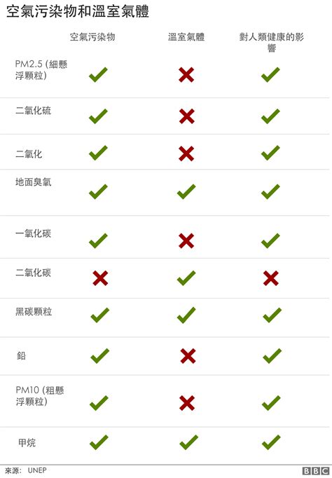 气候变化：九张图看懂全球变暖和你我的关系 Bbc News 中文