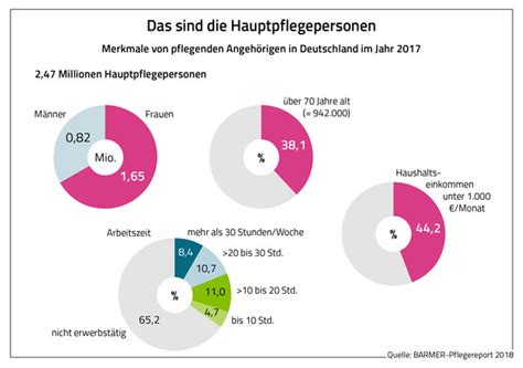 Bezahlte Auszeit F R Pflegende Angeh Rige