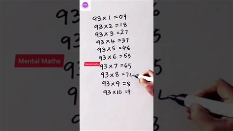 Descubre La Incre Ble Tabla De Multiplicar Trucos Consejos Y