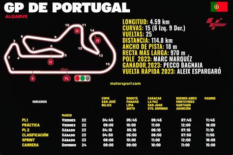 Horarios Para El GP De Portugal 2024 MotoGP