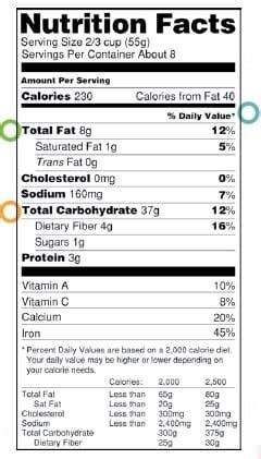 Herbalife Nutrition Facts Shake Besto Blog