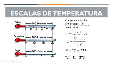 Que Es Temperatura Definicion Escalas Tipos De Temperatura Images My Sexiezpix Web Porn