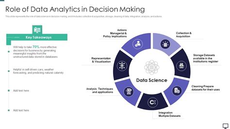 Role Of Data Analytics In Decision Making Ppt Portfolio Skills PDF