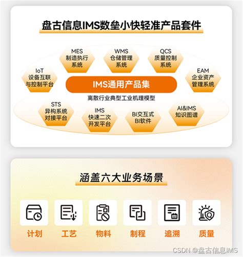 中小企业数字化转型如何选择适合自己的mes系统？ Csdn博客