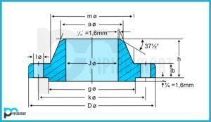 Dimension For Orifice Flanges Welding Neck ASME B 16 36 Class 900