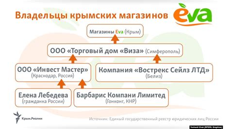 Магазин Ева Чита Каталог Товаров — Zazakupkami.ru