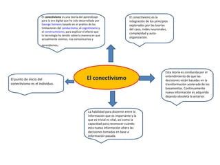 El Conectivismo Ppt