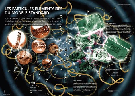 les particules elementaires du modele standard science  vie