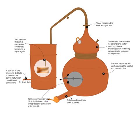 How Whisky Is Made