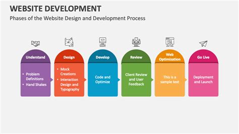 Website Development Powerpoint Presentation Slides Ppt Template