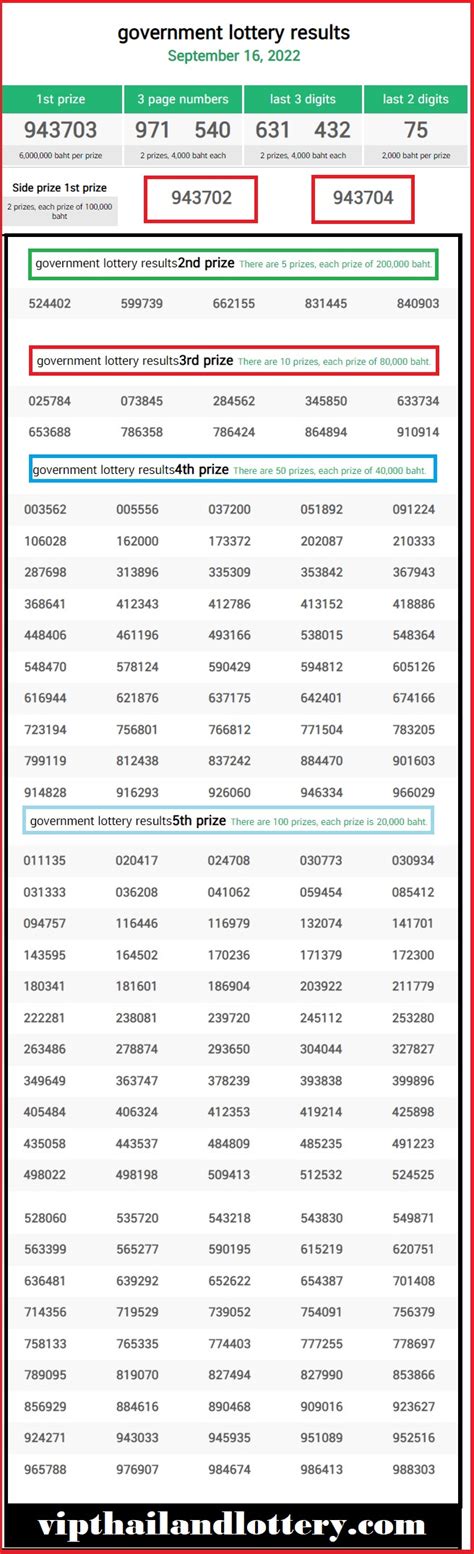 Thai Lottery Result 16 09 2022 Thai Lottery Today Result 16th Sep 2022