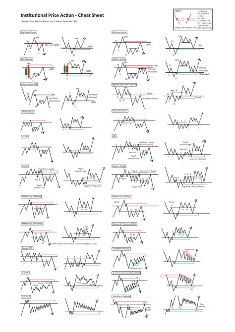 QM forex คออะไร QML หรอ Quasi Modo pattern QML Zone คออะไร