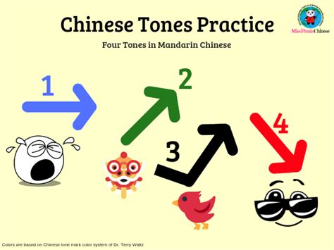 Basic Chinese Tones, Four Tones Practice with the Tone Cards