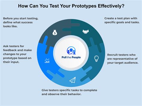 Prototype Testing The Ultimate Guide Poll The People