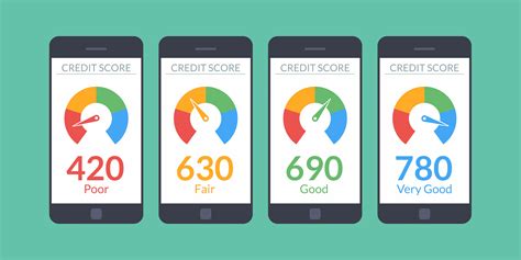 Credit Score When Renting Importance Of A Good One Move Iq