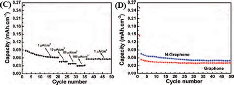 Nanomaterials Free Full Text Multifunctional Carbon Nanostructures