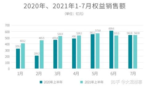 碧桂园财务稳健：回款率连续六年达90，净借贷比率降至497！ 知乎