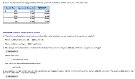 Solved Suppose That The Demand And Supply Schedules For Chegg