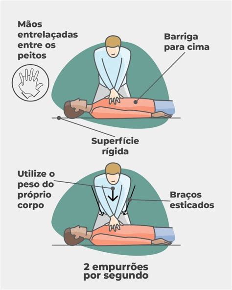 Primeiros Socorros Procedimentos Que Deves Saber Dicas Cefad