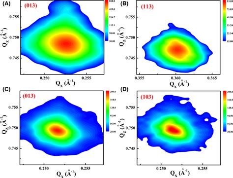 A And B Highresolution Xray Reciprocal Space Mapping Rsms Of