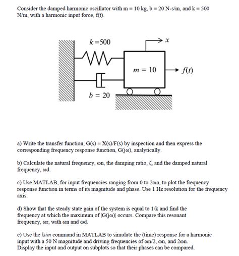 Damped Harmonic Oscillator Examples