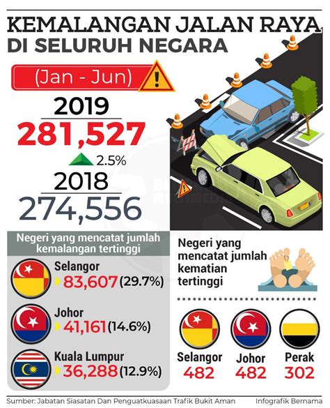 Berita Kemalangan Jalan Raya