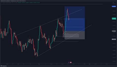 FX NZDCAD Chart Image By Trademastryuk TradingView