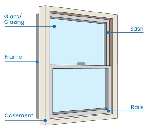 Replacement Window Buying Guide Custom Windows