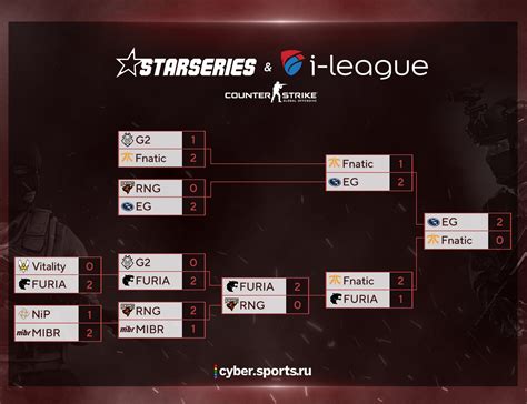 Starseries I League Season Fnatic